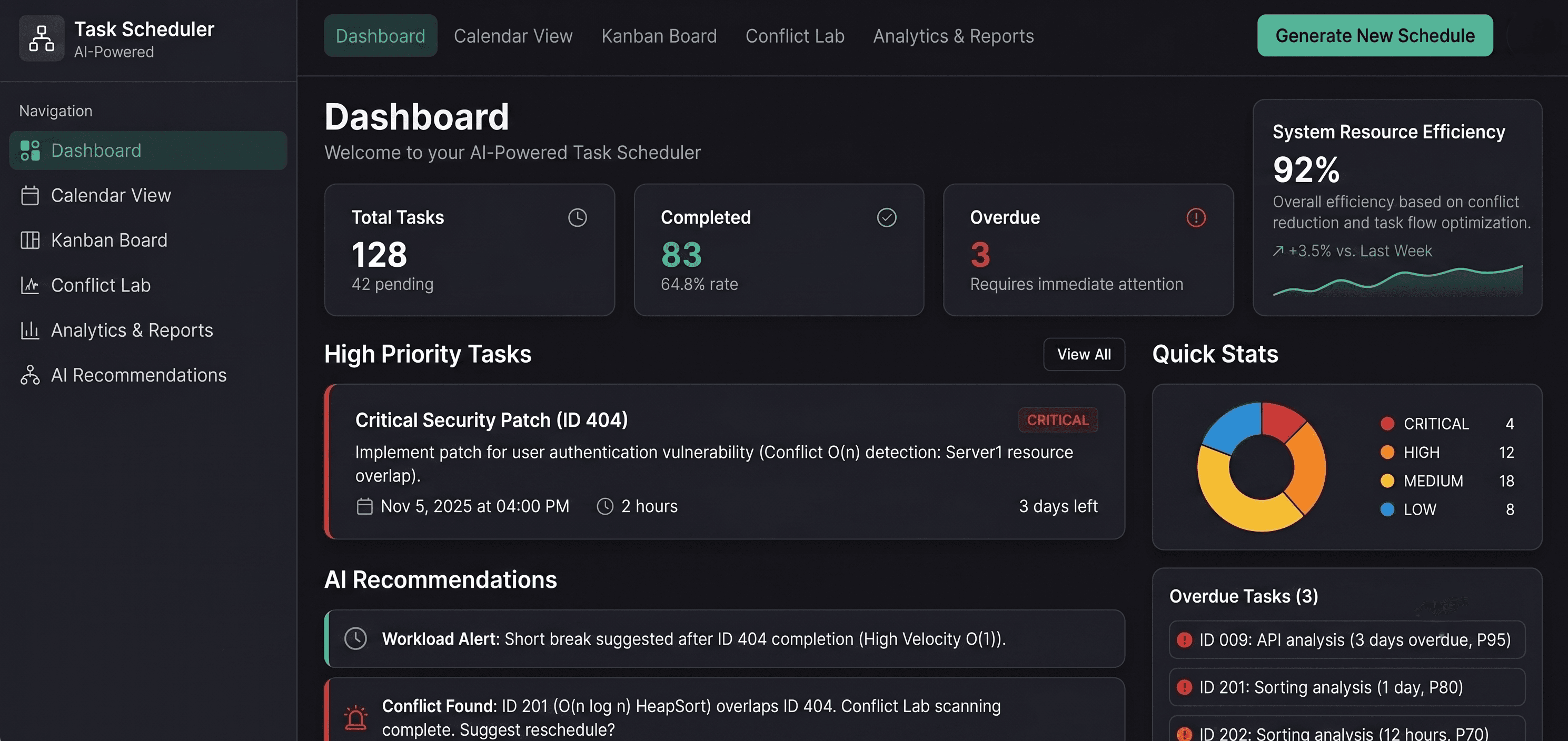 TaskScheduler - AI Powered Task Management System